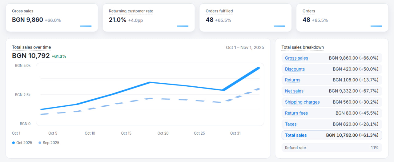 If you ask about the stats, they ain't bad too