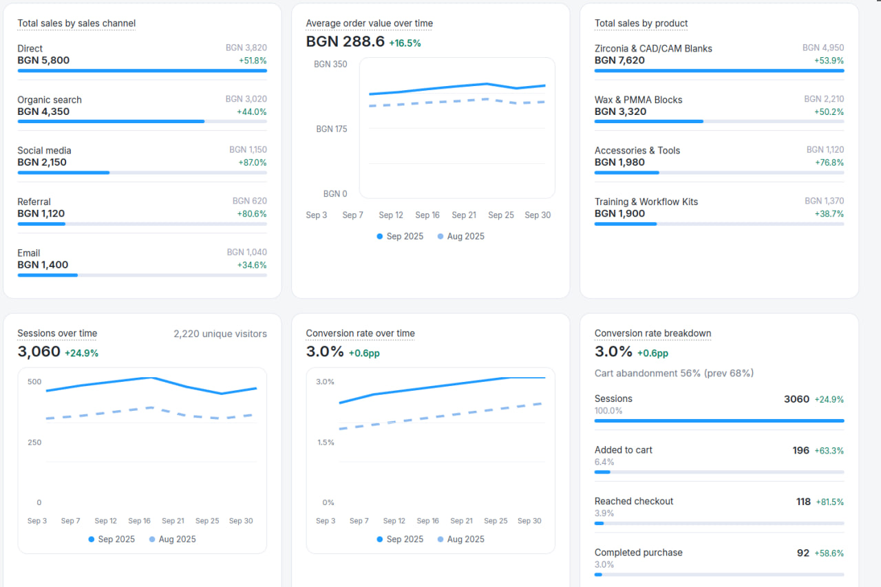 Here are part of the statistics